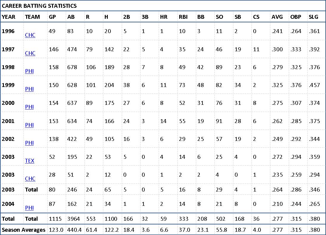 baseball-career-doug-glanville